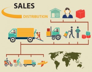 Sales & Distribution3
